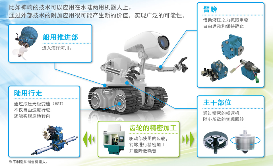 神崎的提案，比如神崎的技术可以应用在水陆两用机器人上。通过外部技术的附加应用很可能产生新的价值，实现广泛的可能性。