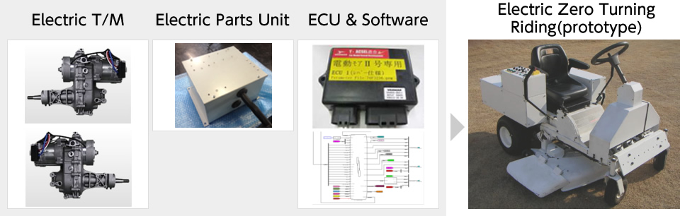 Expansion of Mechatronics