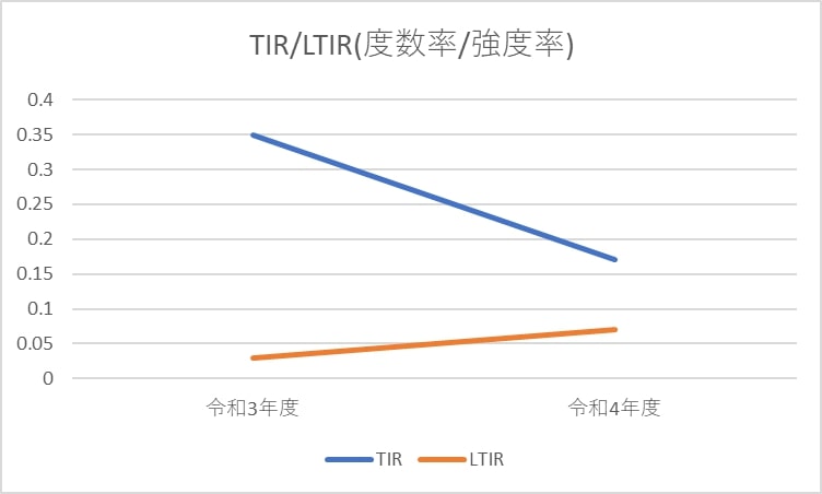 TIRLTIR