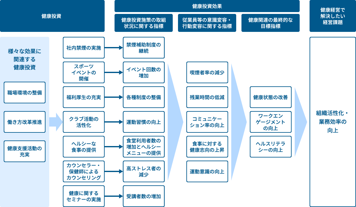 計画表