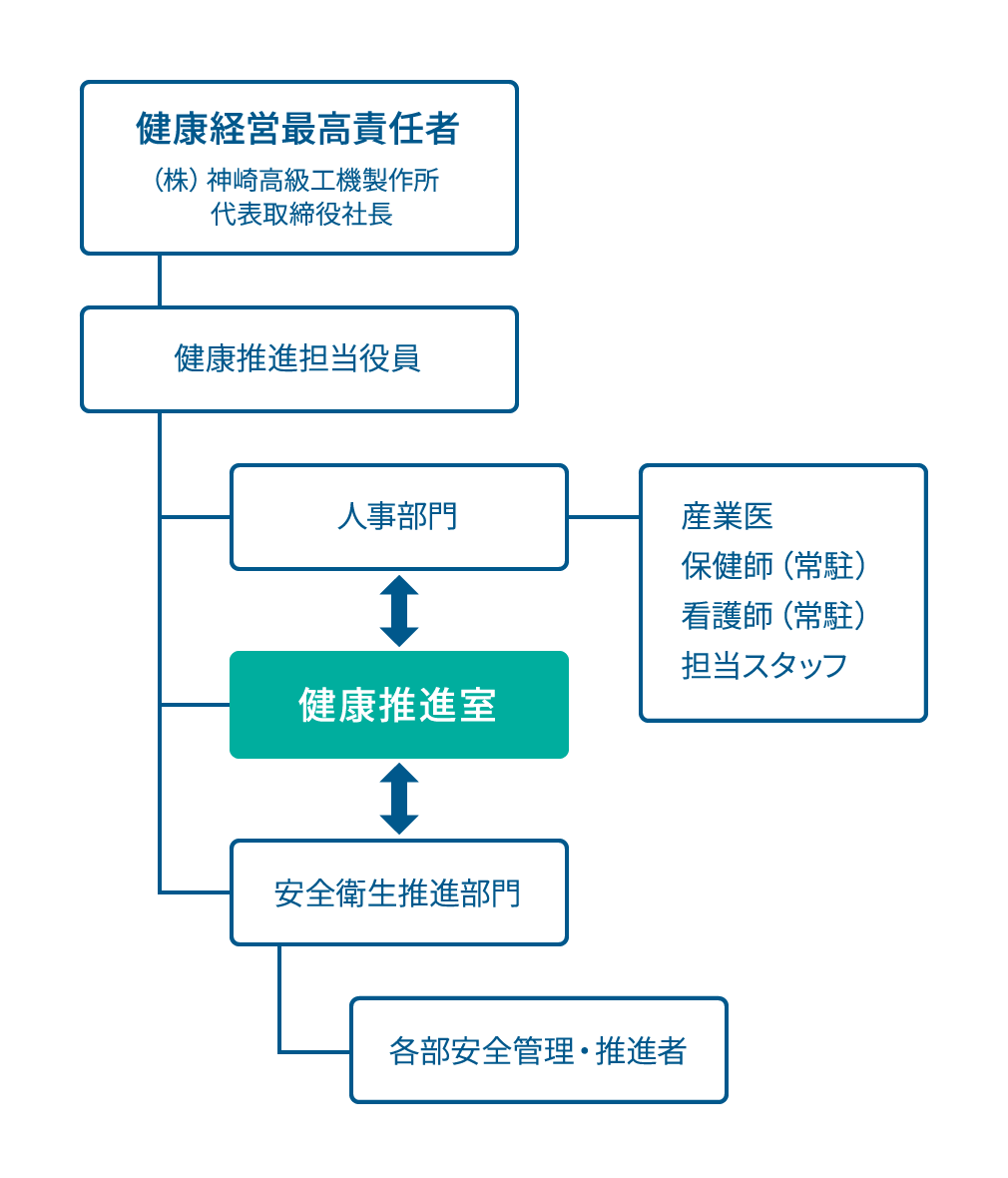 体制表1