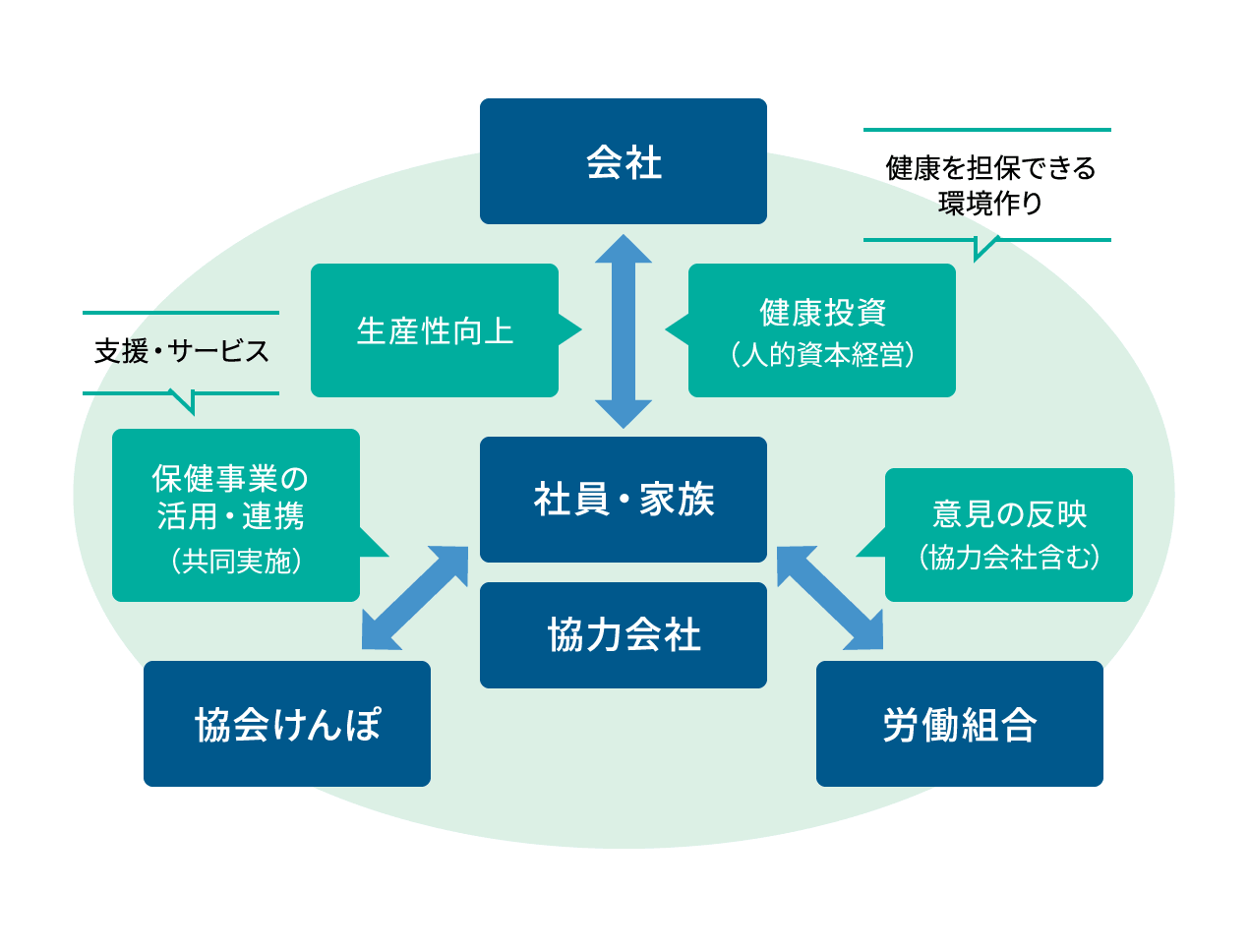 体制表2