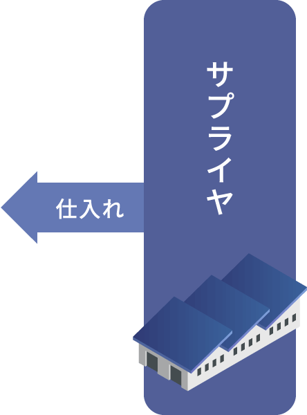 サプライヤ　仕入れ